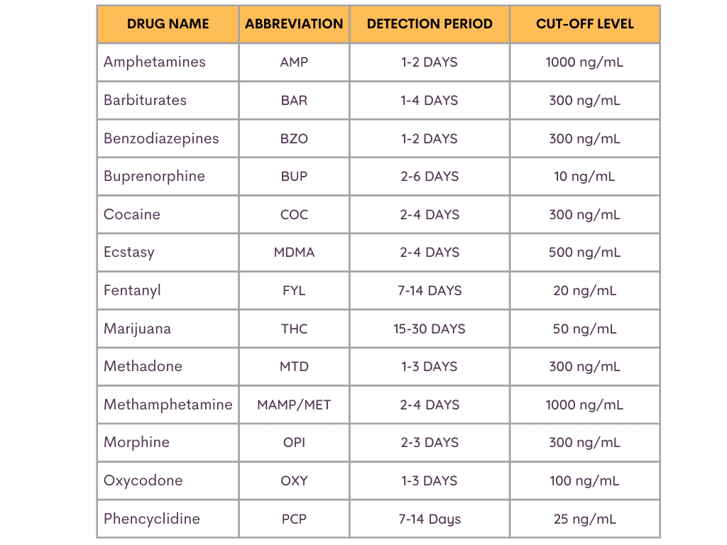 multi drug screening cups drug detection table