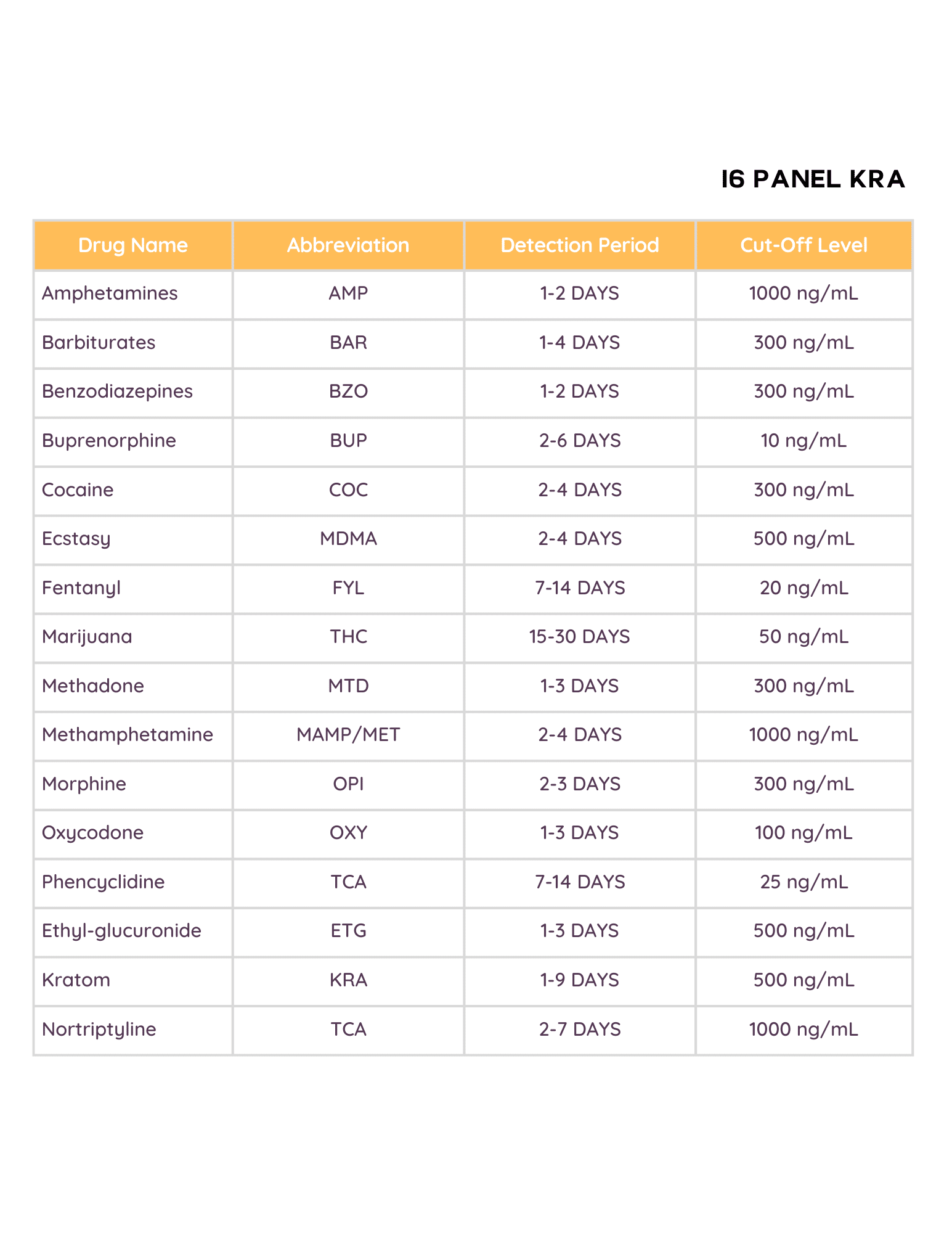 16 panel Drug test Cutoff Levels - Overdosereduction.com