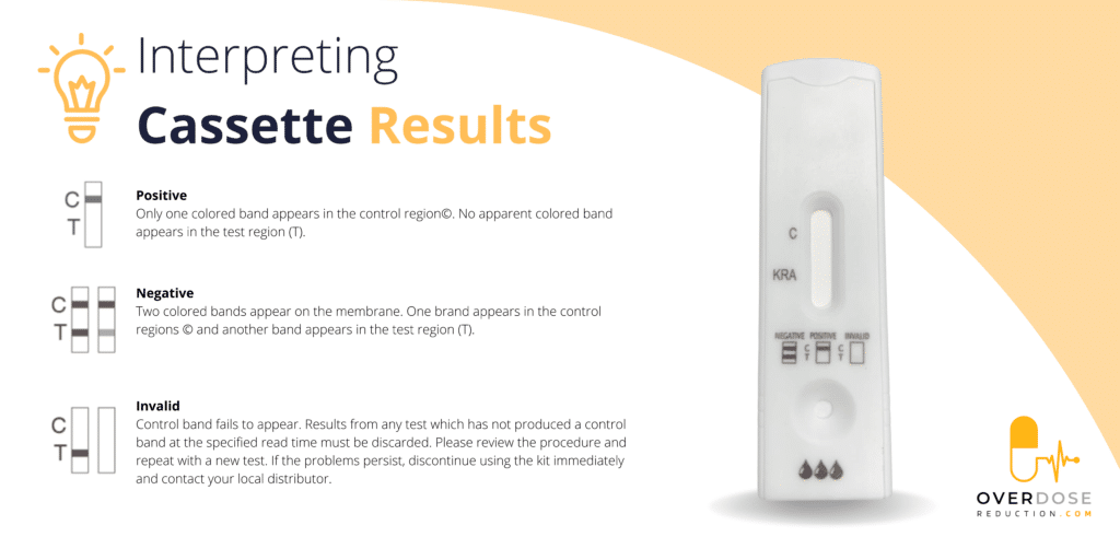 Interpreting Kratom Drug Test Results