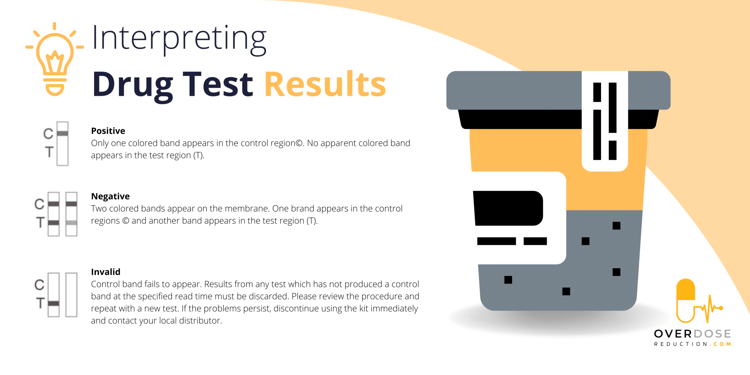 urine tests results - 8 panel