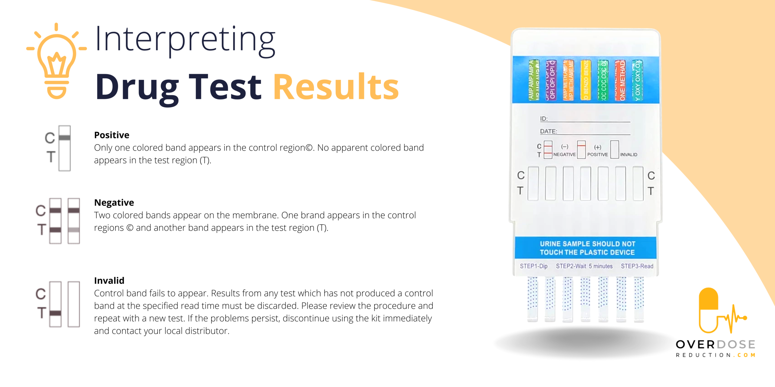 dip card drug test results