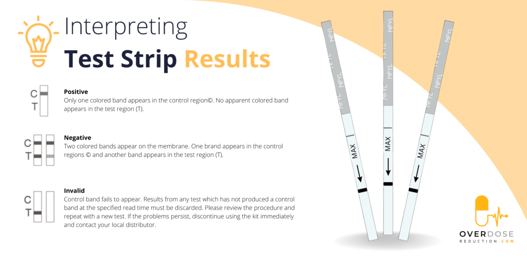 Methamphetamine drug test results