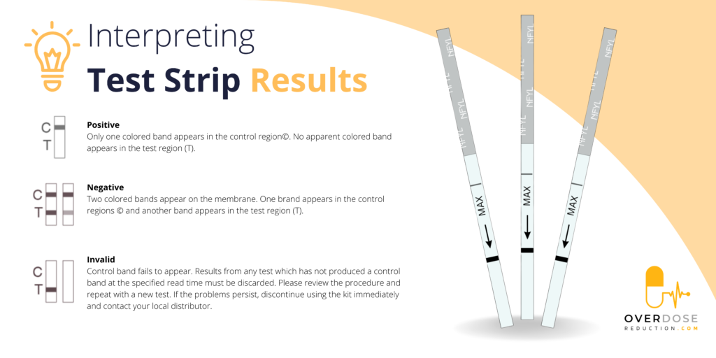 Tianeptine use - How to use and read Zaza red drug test results