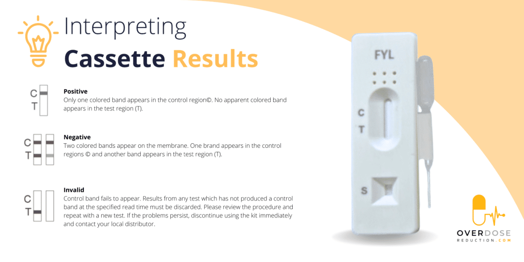 Fentanyl cassette drug tests